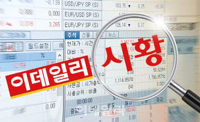 코스피, 장 초반 2%대 약세…외국인·기관 동반 매도