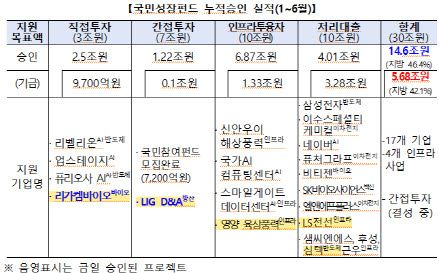 (자료=금융위)