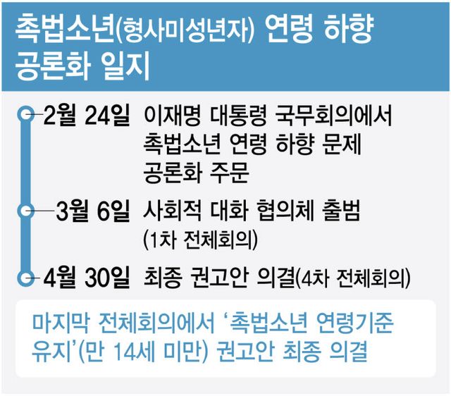 (그래픽= 김정훈 기자)
