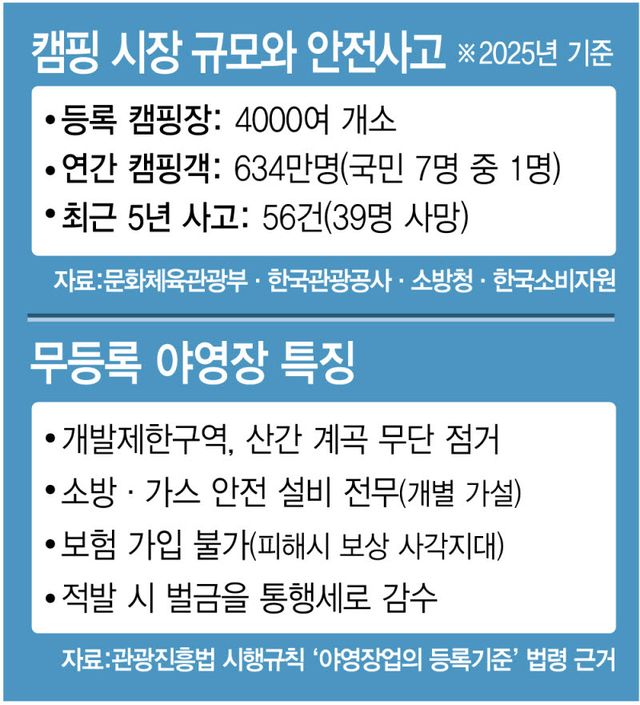 인포그래픽=(이데일리 김정훈 기자)