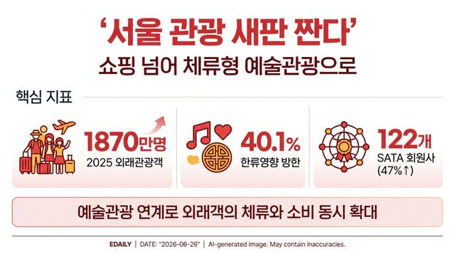 [본 이미지는 AI 기술을 활용해 제작되었습니다.]