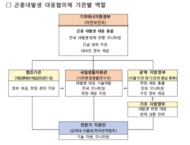 (사진=기후에너지환경부)