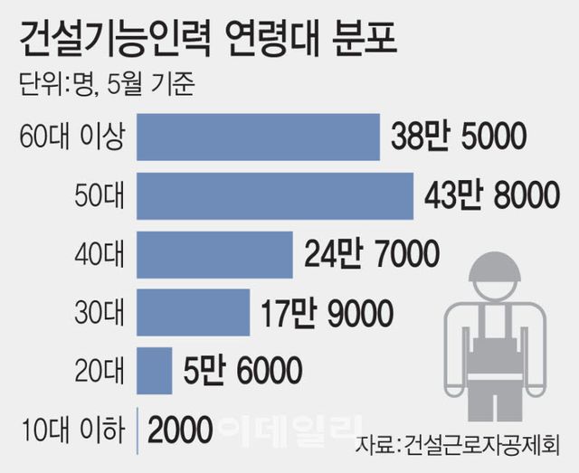 (그래픽=문승용 기자)