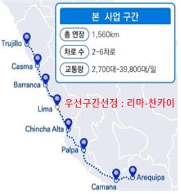 페루 국토 스마트도로관리 마스터플랜. (사진=국토교통부)
