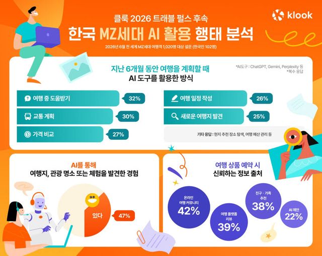 (사진=클룩(klook)제공)