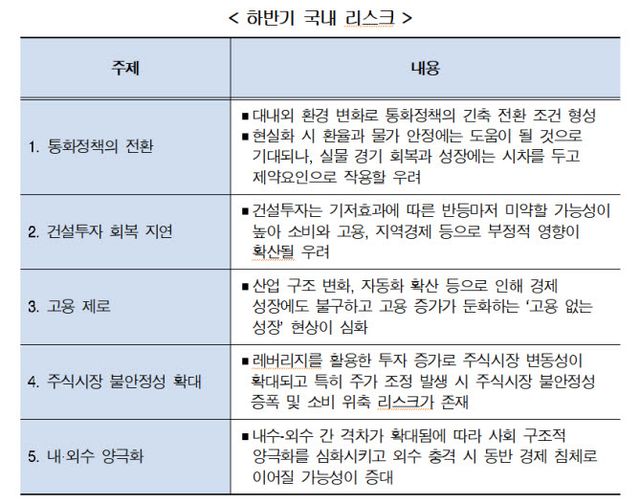 사진=현대경제연구원