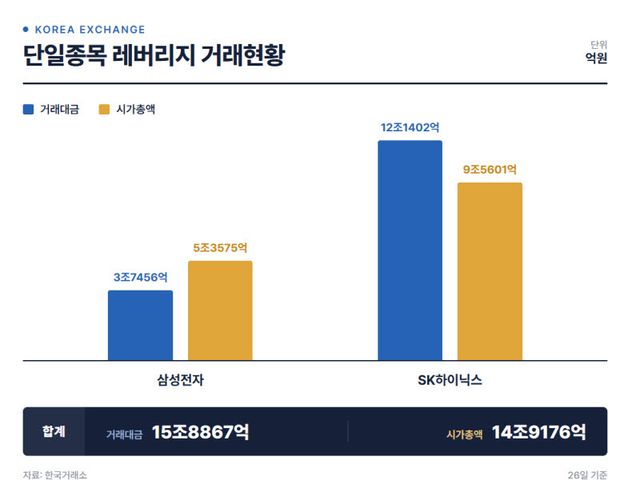 단일종목 레버리지 규제강화·수수료 논란까지…'제도실패' 전가하나 비판도