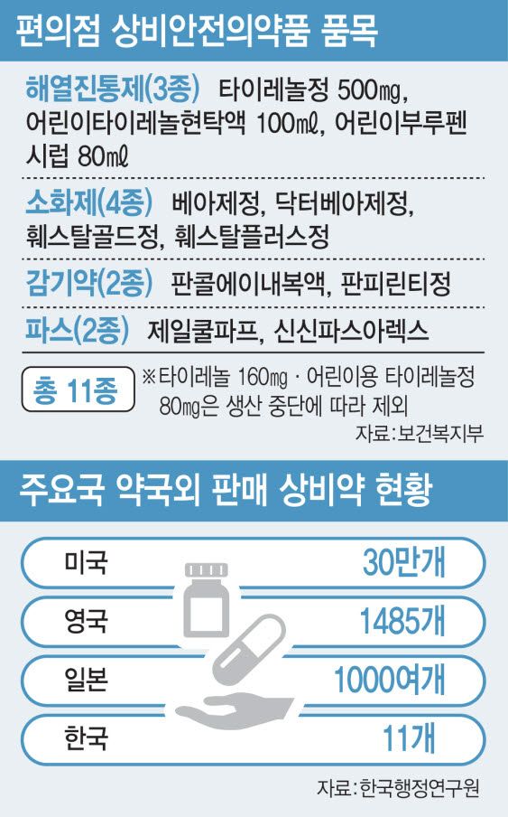 그래픽=이데일리 김일환 기자