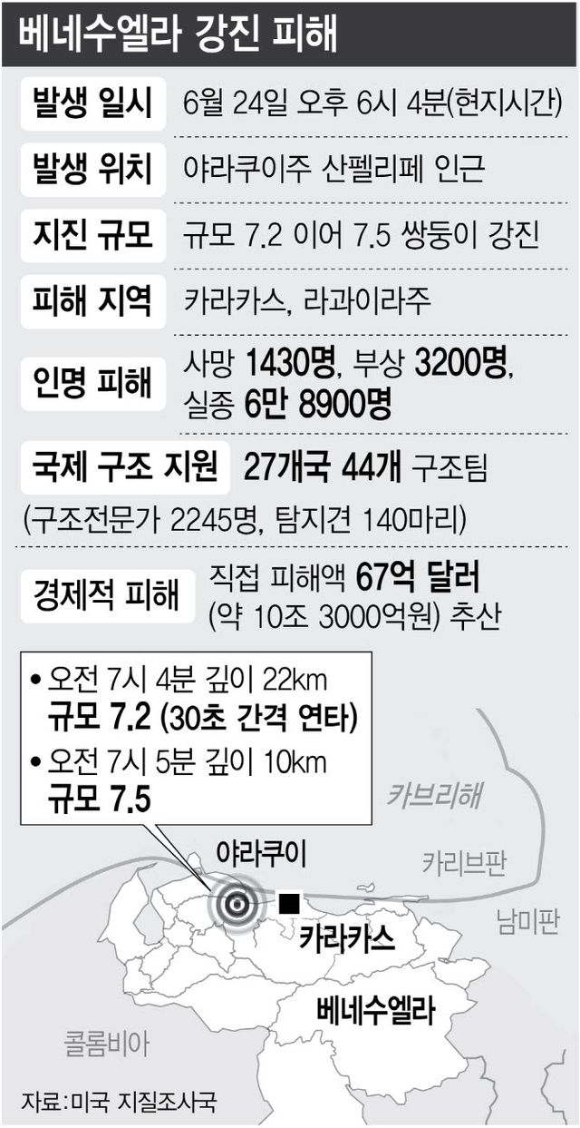 [그래픽=이데일리 이미나 기자]