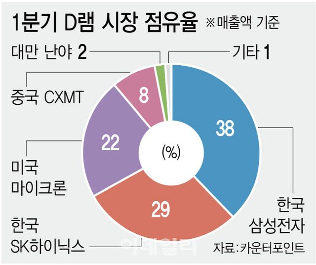 [그래픽=이데일리 김정훈 기자]