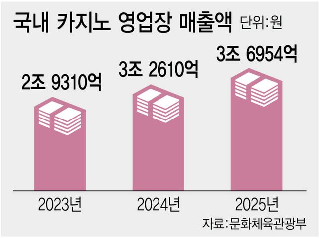 인포그래픽=이데일리 이미나 기자