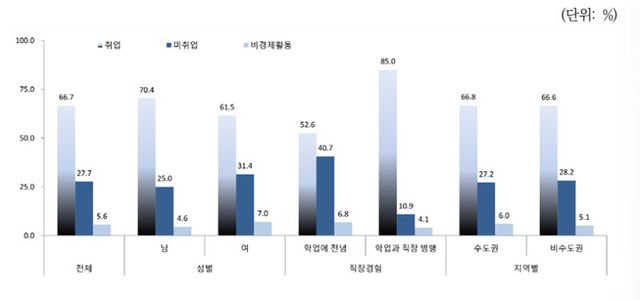 (자료=한국직업능력연구원)