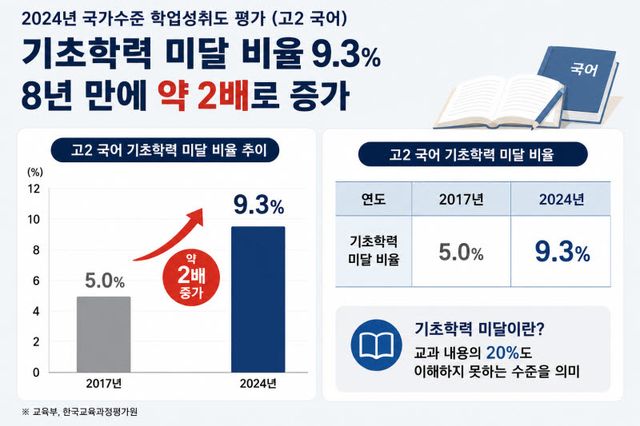 초등 문해력 골든타임 잡아라… 에이패스에듀테크 '국어중심'으로 맞춤 문해력 학습 훈련 제공