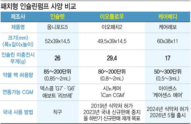 (그래픽=이데일리 이미나 기자)