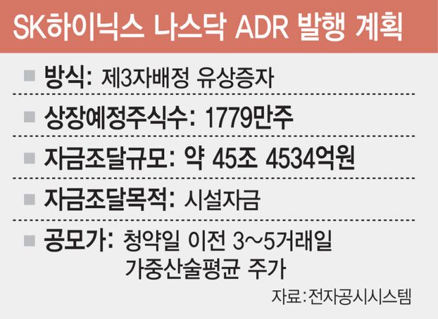 하이닉스 ADR, 1500원대 환율 ‘구원투수’ 되나