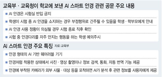 (그래픽= 이미나 기자)