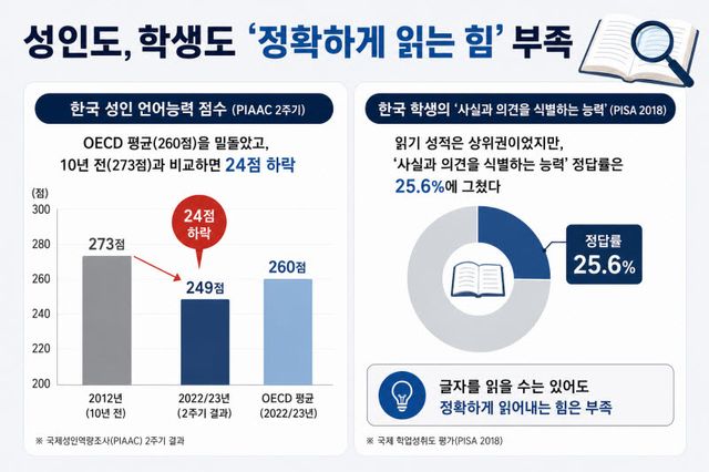 초등 문해력 골든타임 잡아라… 에이패스에듀테크 '국어중심'으로 맞춤 문해력 학습 훈련 제공