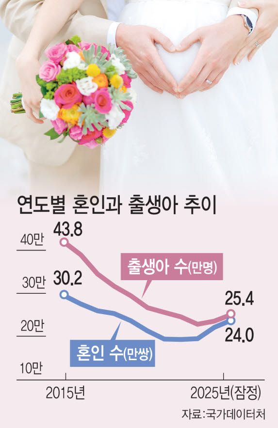 (그래픽= 김일환 기자)
