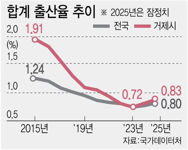 (그래픽= 이미나 기자)