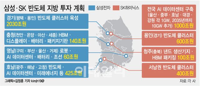 (그래픽=김정훈 기자)