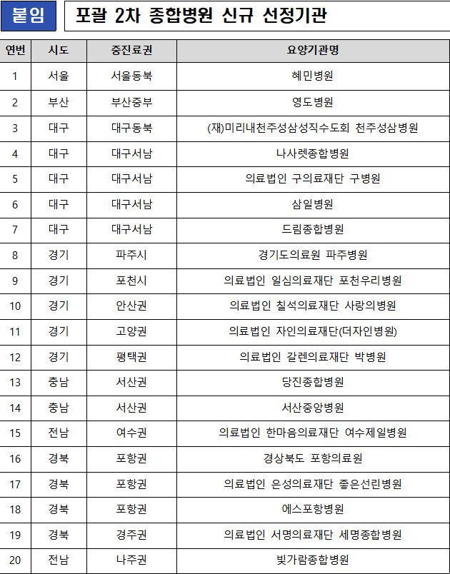 (자료=보건복지부)