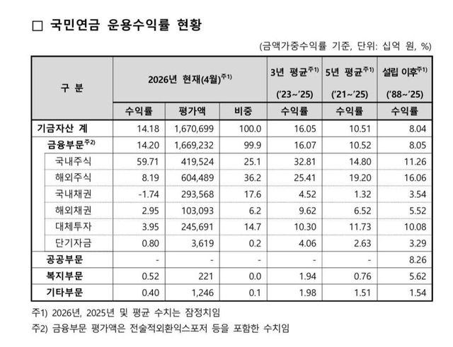 (사진=국민연금)