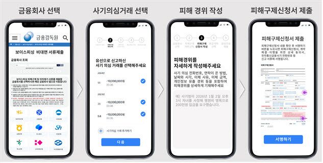 보이스피싱 비대면 서류제출 프로세스 주요 절차. (자료=금감원)