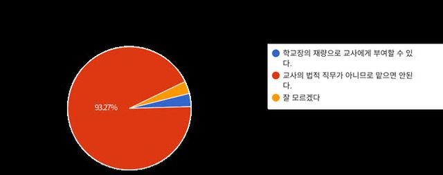 (자료=전국교직원노동조합)
