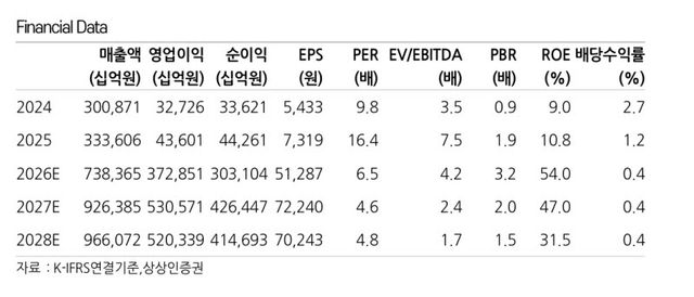 58만전자 간다