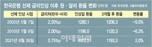 [이데일리 이미나 기자]
