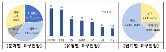 (사진=행정안전부)