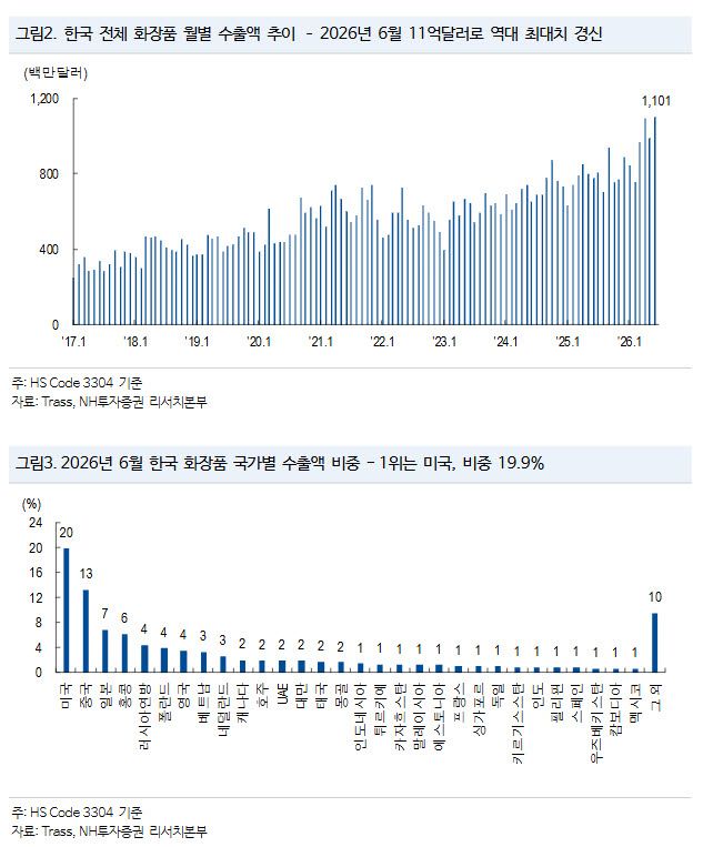 (표=NH투자증권)