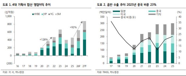 (표=하나증권)