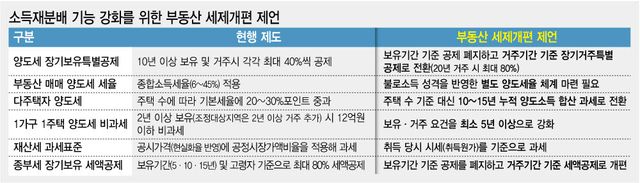 (그래픽=이데일리 김정훈 기자)