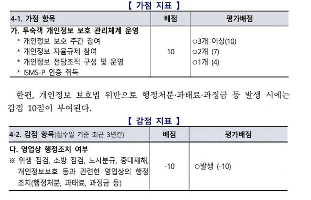 출처=개인정보보호위원회
