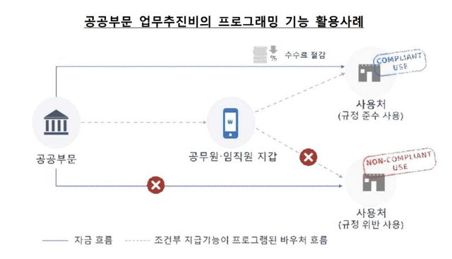 한은 
