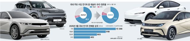 [이데일리 김정훈 기자]