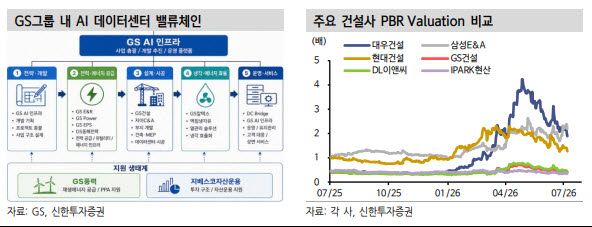 (표=신한투자증권)