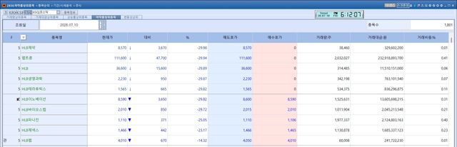 10일 코스닥 하락 상위 종목 (자료=KG제로인 엠피닥터)