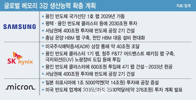(그래픽=김일환 기자)