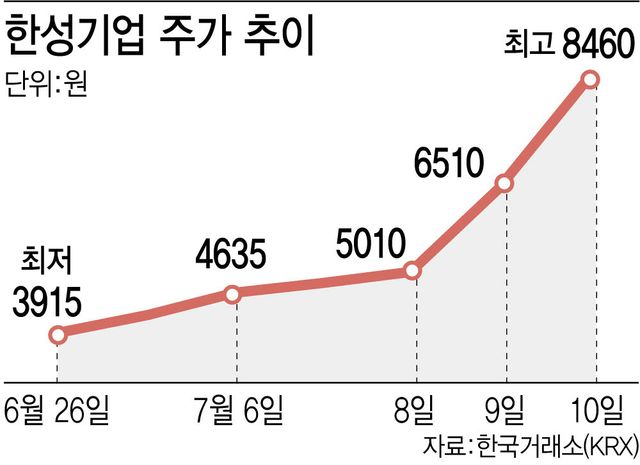 (그래픽=이데일리 이미나 기자)