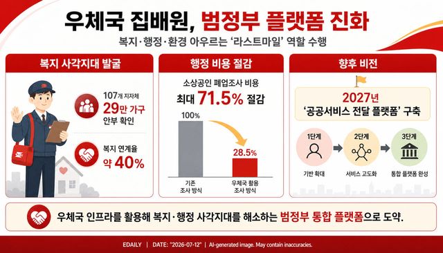 [본 이미지는 AI 기술을 활용해 제작되었습니다.]