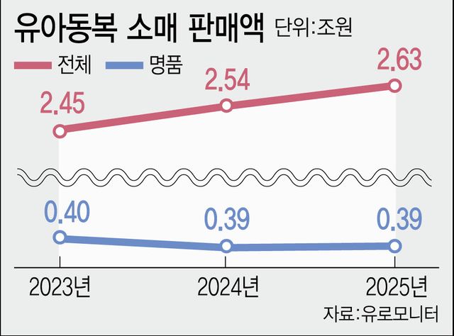 (그래픽=이데일리 이미나 기자)