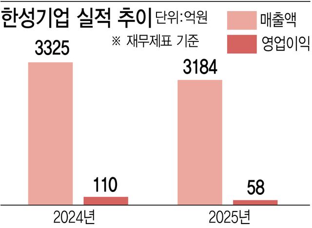 (그래픽=이데일리 이미나 기자)