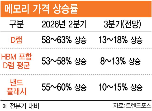 [이데일리 이미나 기자]