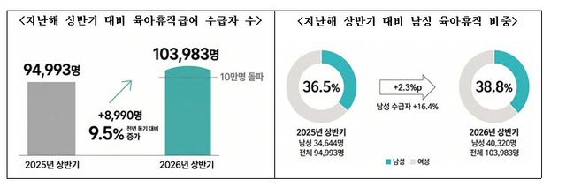 (사진=고용노동부)