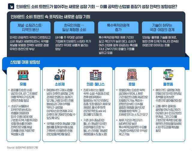 (사진=삼정KPMG)