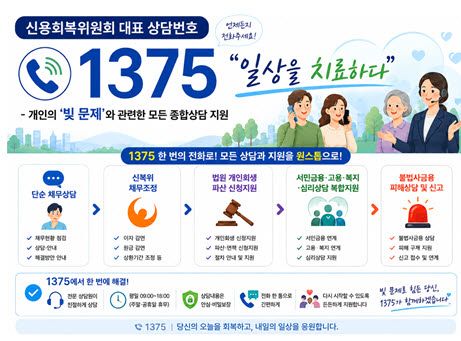 (자료=금융위)