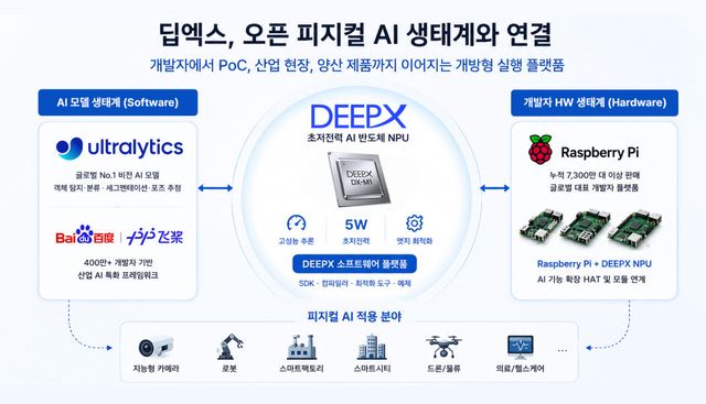 출처=딥엑스