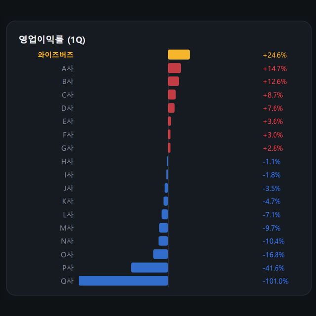 (자료=전자공시시스템)